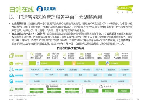 白鸽在线入选艾瑞咨询2021年中国fintech top 50企业