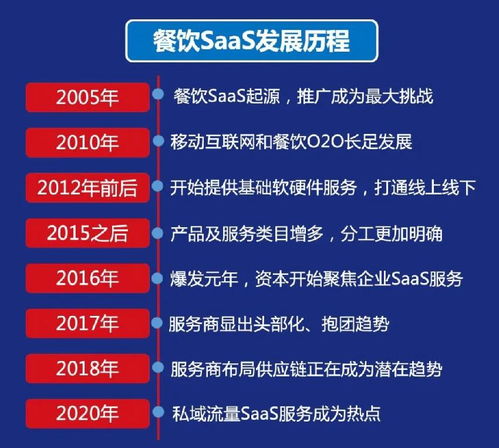 2021中国餐饮产业生态白皮书 发布,一文读完关键信息